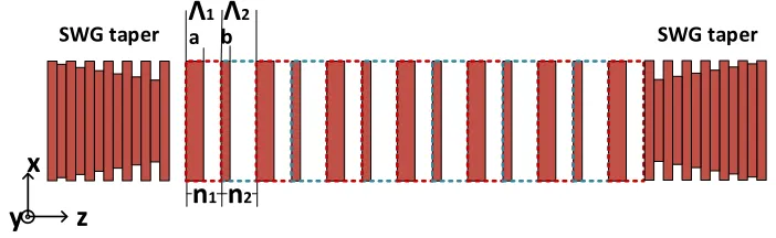 Fig. 2. Schematic of an SWG Bragg grating. 