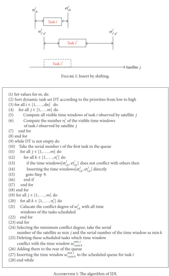Figure 1: Insert by shifting.