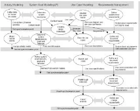 Figure 1: Overview of the RESCUE process