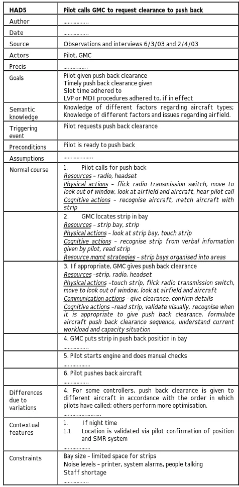 Figure 2. Part of the DMAN Human ActivityModel