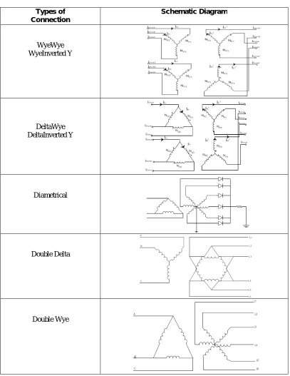 Table I Six­Phase Transformer Connections With Schematic Diagram 