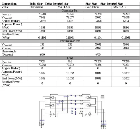 Table III The Result Of Theoretical And MATLAB Simulation For Test System I 