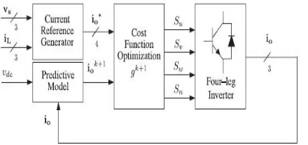 Fig. 4. Proposed predictive digital current control block diagram.   