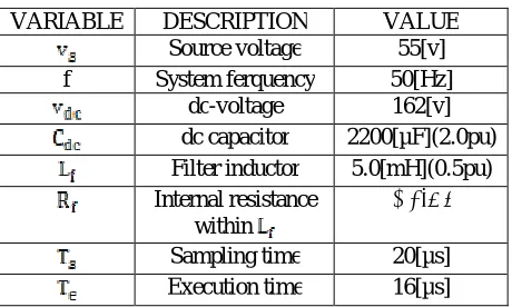 TABLE I SPECIFICATION PARAMETERS 