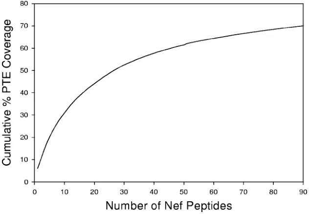 TABLE 1. Demographic, clinical, and virological characteristics of the study population