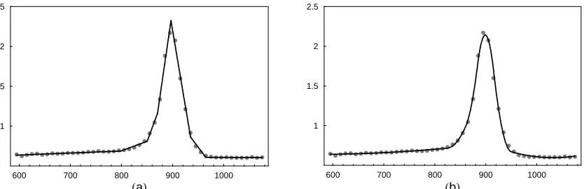 Table 9. (Example 7) Summary of fits produced by GeDS for Example 7.