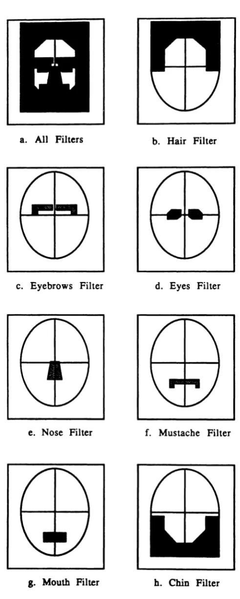 Fig. 1. Filter Set For Facial Feature Extraction