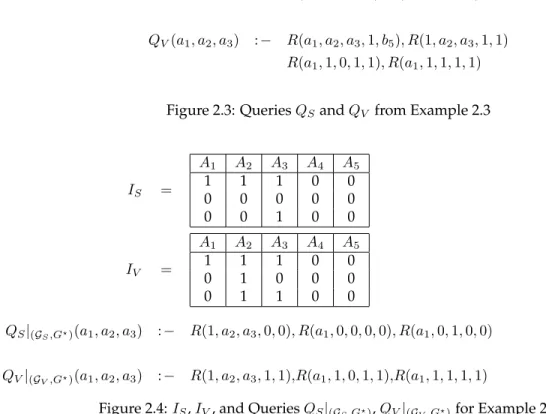 Figure 2.3: Queries Q S and Q V from Example 2.3