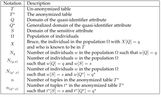 Table 3.3: Notation used in the Proof of Theorem 3.1