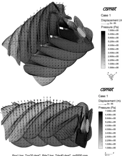 Figure 7 Displacement vectors and the acting pressure on deformed rotors for oil injected compressor 