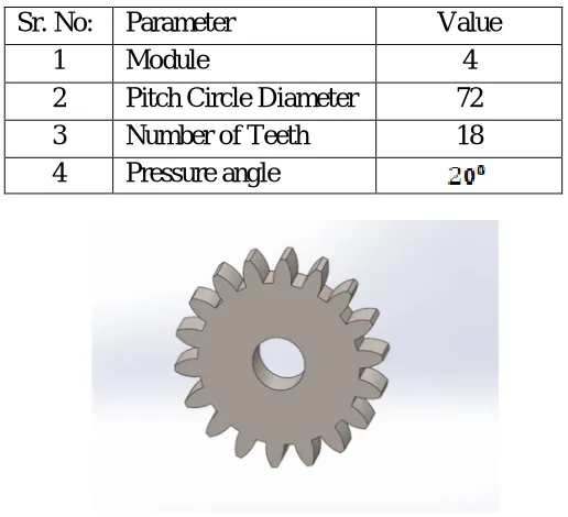 Fig. 3. (a) Boundary condition of PEK (b) Different fixed support and forces (c) Meshing of PEK Spur Gear 