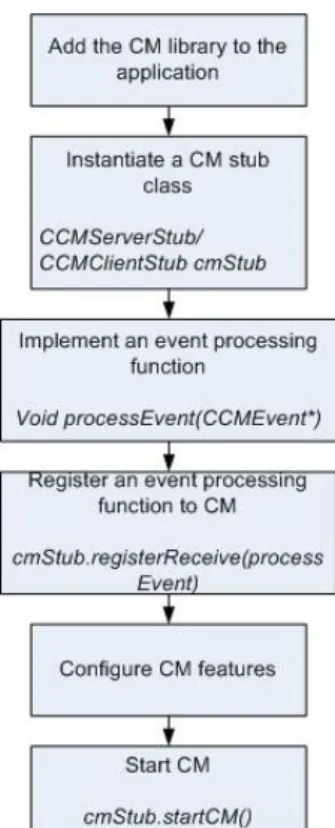 Figure 5. Server configuration 