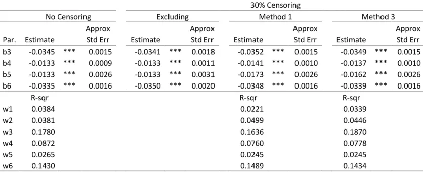 Table entries estimate e ij . 