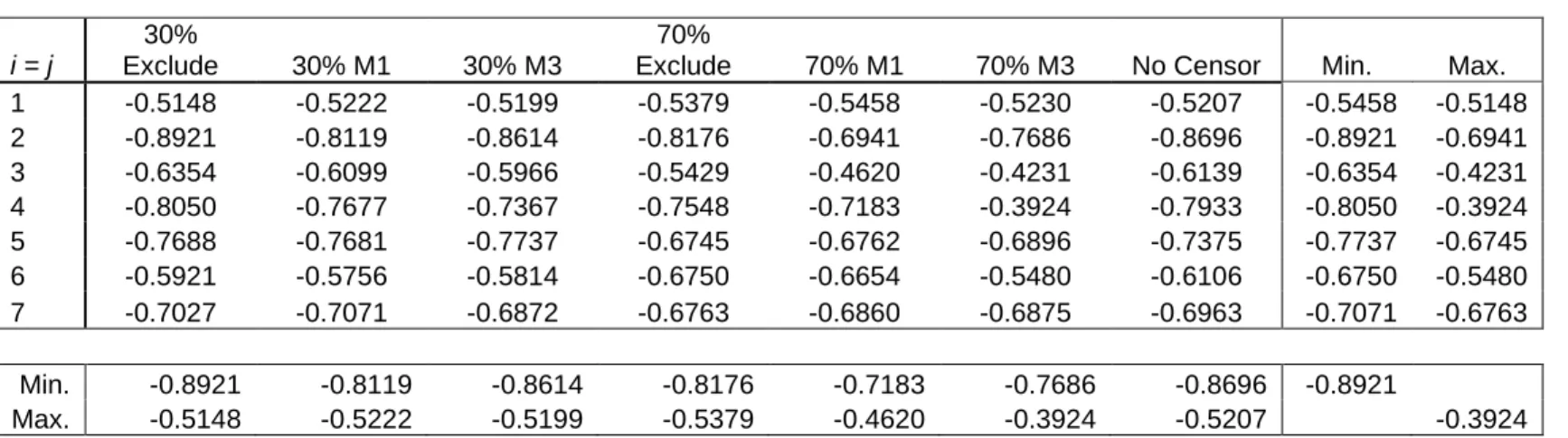 Table entries estimate  