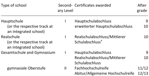 Table 3.  Certificates and which programmes they maximally give access to 