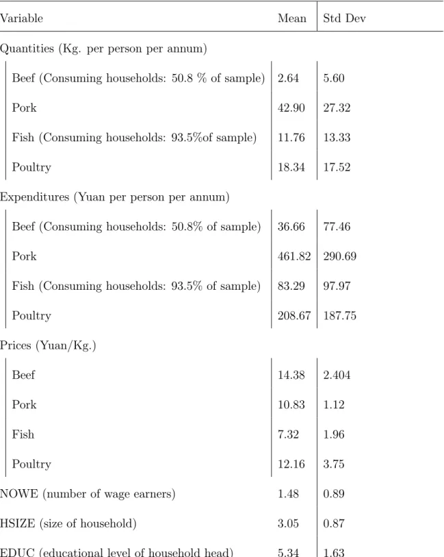 Table 1. Variable De nitions and Sample Statistics (Sample Size: 1,237)