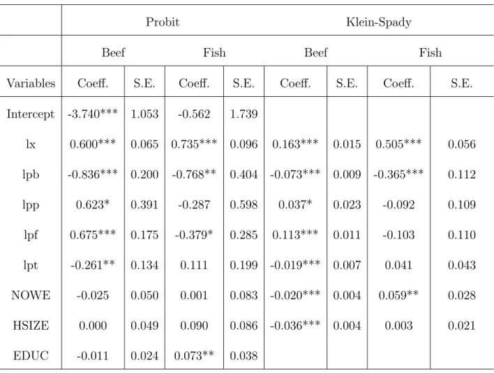 Table 2. Estimates for the Sample Selection Model