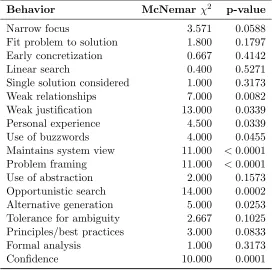 Table 2.6:McNemar Test Statistics for Graduate Students