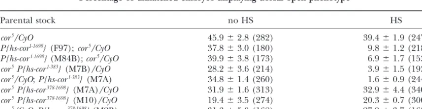 TABLE 1