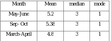 Table 12Goodness of fit of HG distribution using chi-square test with α = 0.05 