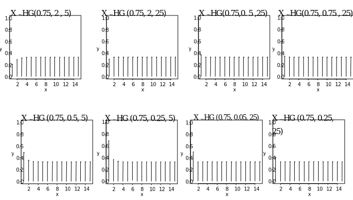 Figure 2 Hazard function of X~HG (q,θ,k) 