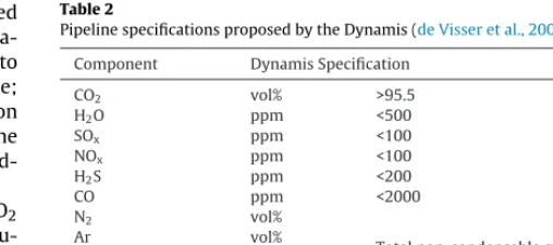 Table 1Composition