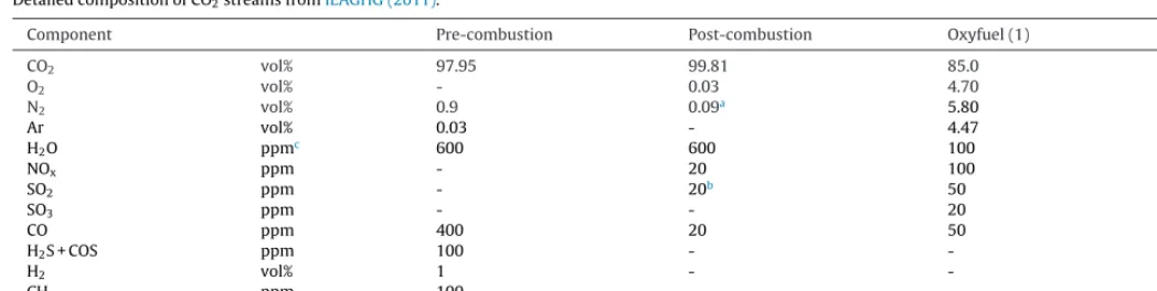 Table 3