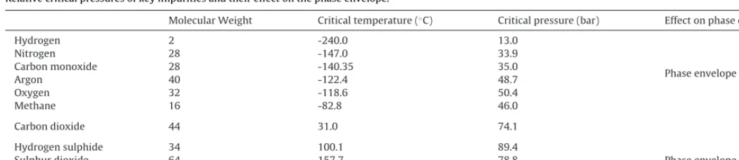 Table 4Relative