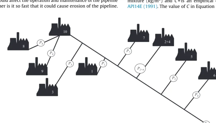 Fig. 7. Schematic representation of the Case 1 pipeline network.