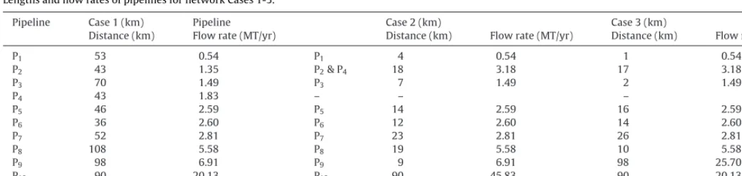 Table 7