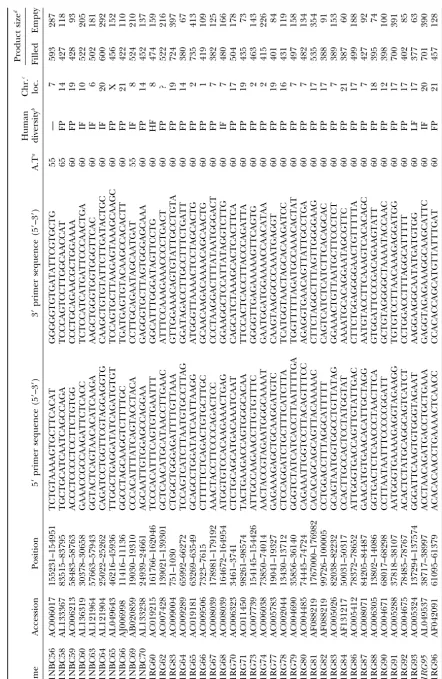 TABLE 1