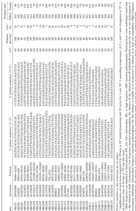 TABLE 1