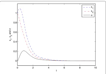 Figure 3 The state response of the system in Example 2.