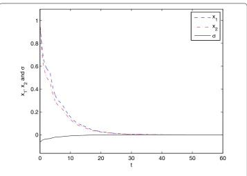 Figure 4 The state response of system (8).