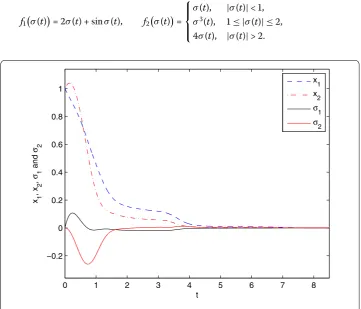 Figure 5 The state response of system (9).