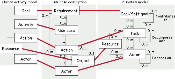 Figure 5 – the thicker horizontal lines define the baseline concept mappings across the