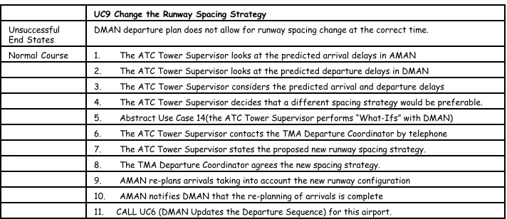 Figure 4.  Part of a draft DMAN use case description for UC9: Change the runway spacingstrategy.
