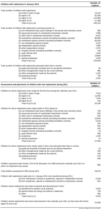 Table 2EDUCATION ARRANGEMENTS, ASSESSMENT AND PLACEMENT OF CHILDREN FOR WHOM LOCAL 