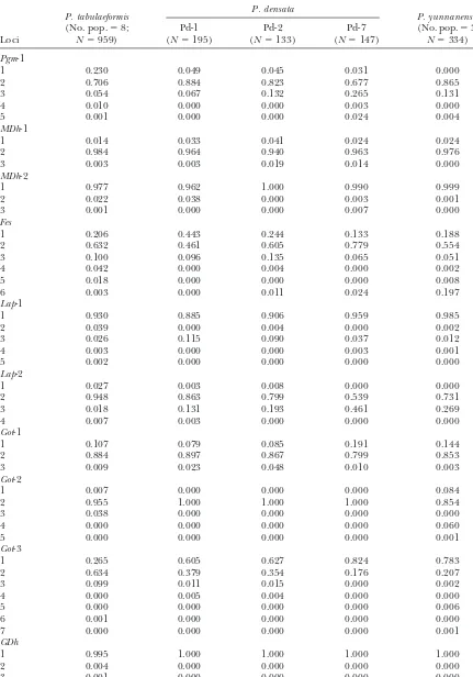 TABLE 1