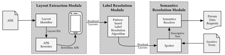 Figure 3.3 UiRef Architecture