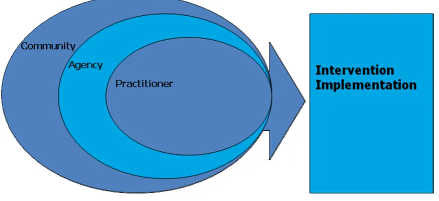 Figure 1.1:   Factors predicting the implementation of evidence-based parenting interventions 