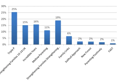 Figure 3.1: Applications per training programme (n=1133) 