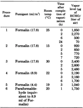TABLE 1. Survival of B. subtilis spores in controlled vapor levels of 150 and 300 pg of HCHO