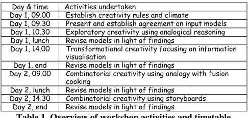 Figure 4. The typical workshop environment 
