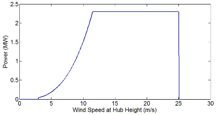 Figure 9 : Component failure rates for the three sites calculated by the model compared to the original reliability data