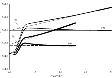 Figure 5The data of Figure 4 separated into their constituent components of mass: the same sample of samian waremeasured at 11°C and 50% RH (upper graph) and 50°C and 10% RH (lower graph)