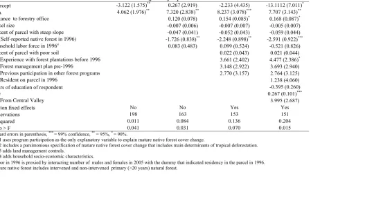 Table 3.6: Effect of PSA on self-reported mature native forest cover change using OLS regressionOLS 1OLS 2 