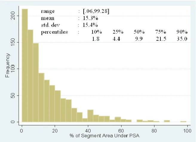 Figure 4.3:  Distribution of the area protected by PSA protection 1998-2004 per census tract  