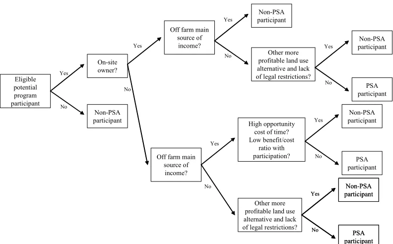 FIGURE 2.1:  Study area of household survey (source: Sills et al. 2006 and CIA 2007) 