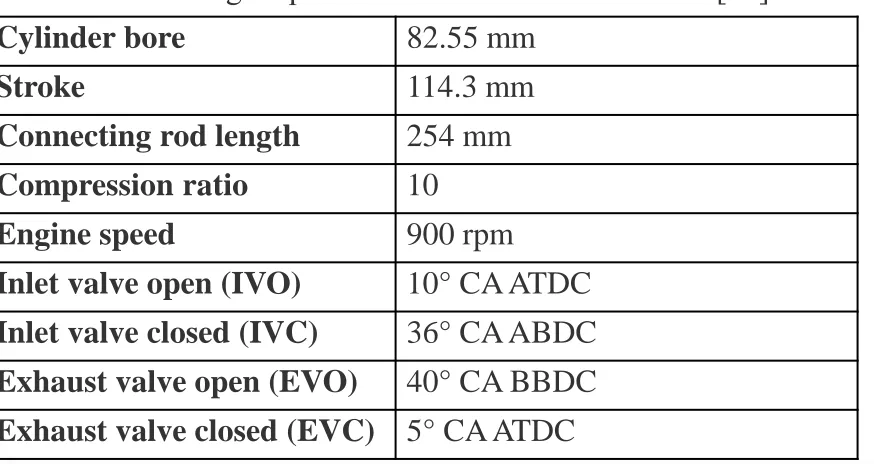 Table 1   Engine parameter used in the simulation [17] 